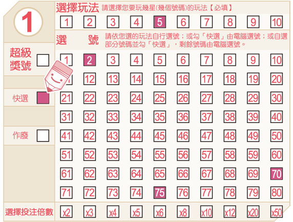 樂透研究中彩票玩家犯的十個常見錯誤